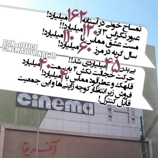 فروش سینماهای ایران تا ۸ تیر ۱۴۰۳