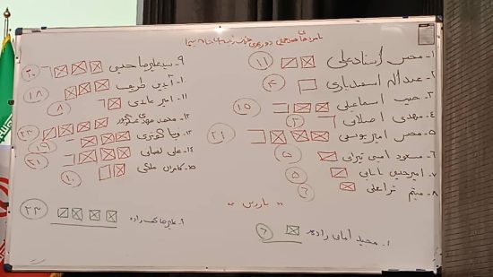 تابلوی اعلان نتایج